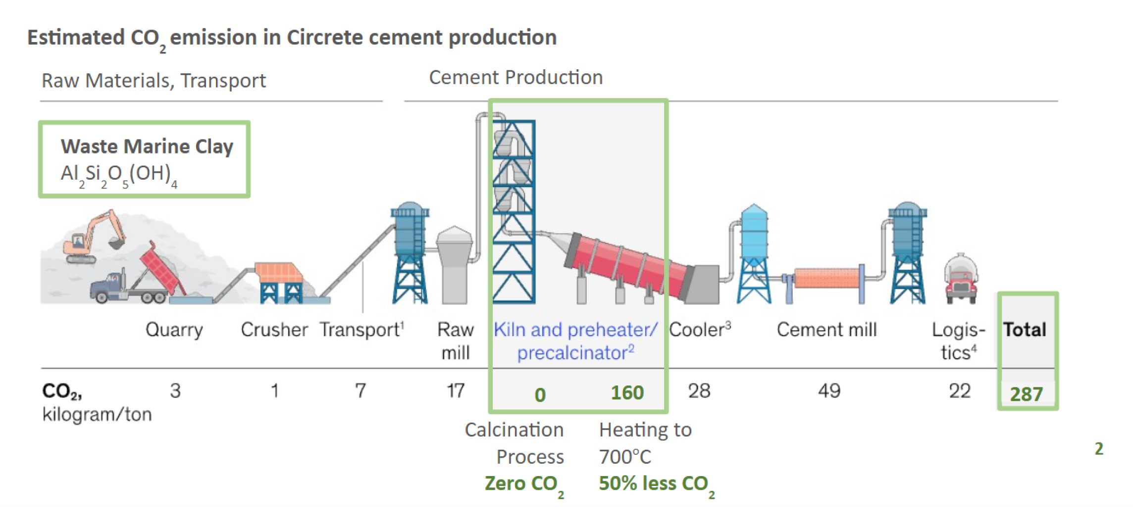 cement_process_after